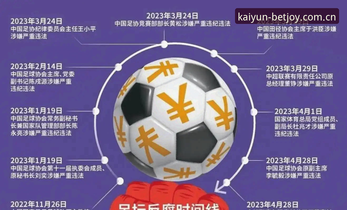 足协第三批禁足名单曝光：3个关键点解读65人受罚背后的足球乱象